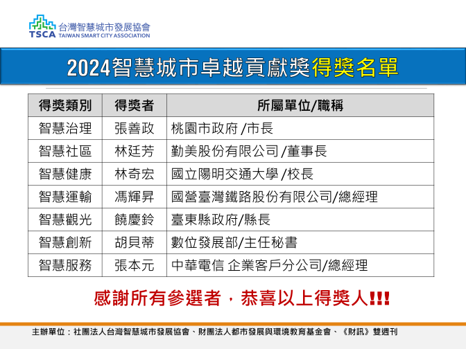 「2024智慧城市卓越貢獻獎」得獎名單 榮耀揭曉!